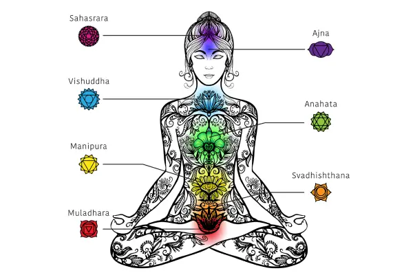 Chakras e energia vital: o caminho espiritual para a cura interior